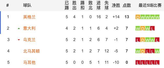 投注活动-梁熙明：2比0越踢越慌！斯帕莱蒂与最顶级差距在哪？